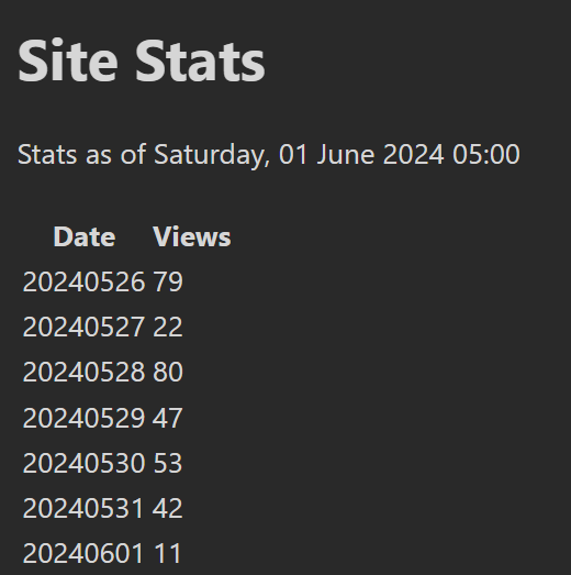 A simple table view of date + data